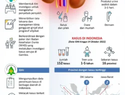 Jangan Anggap Remeh! 5 Tanda Penyakit Ginjal yang Muncul di Kulit, Wajib Tahu!