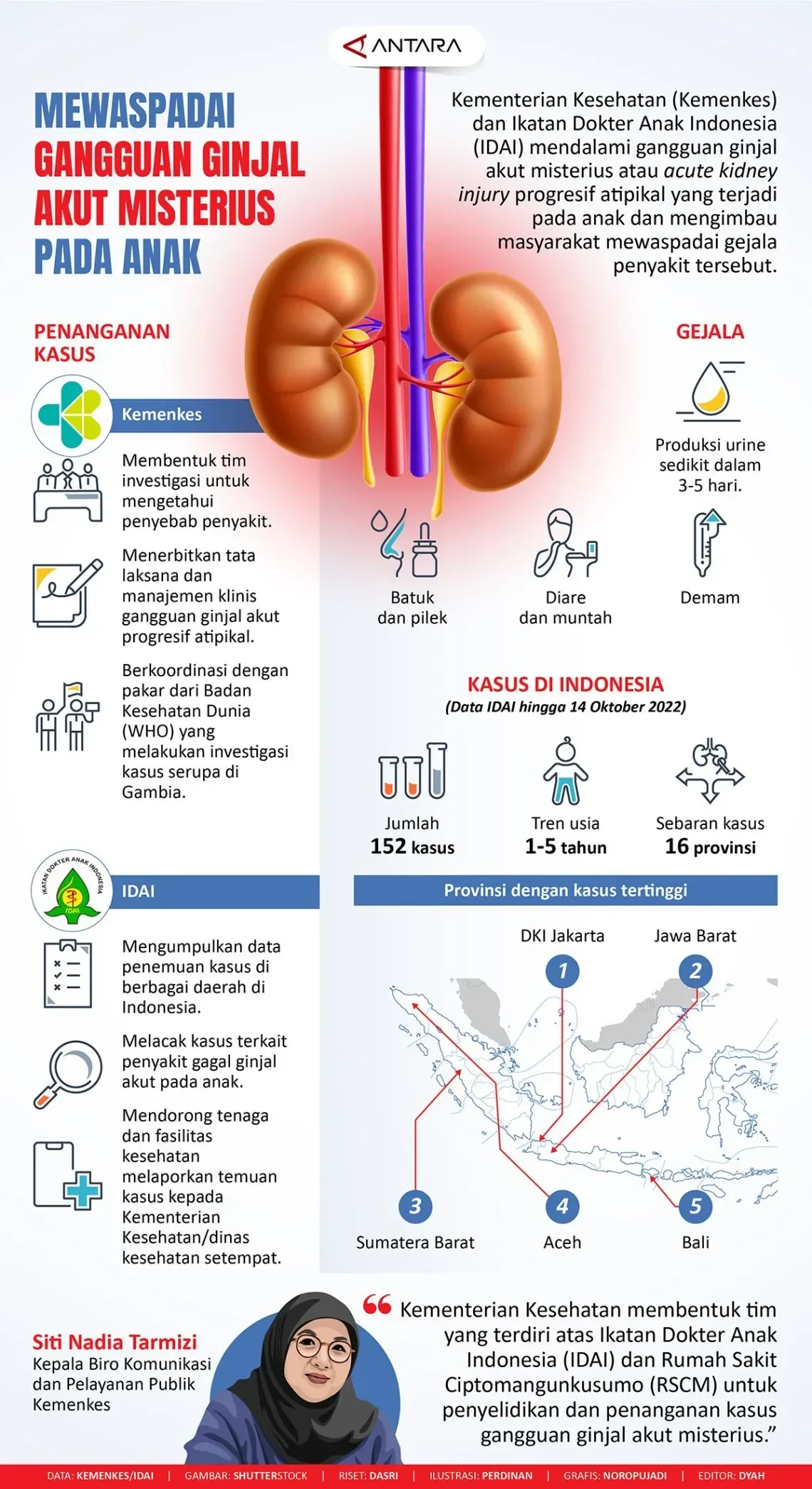 jangan anggap remeh 5 tanda penyakit ginjal yang muncul di kulit wajib tahu portal berita terbaru