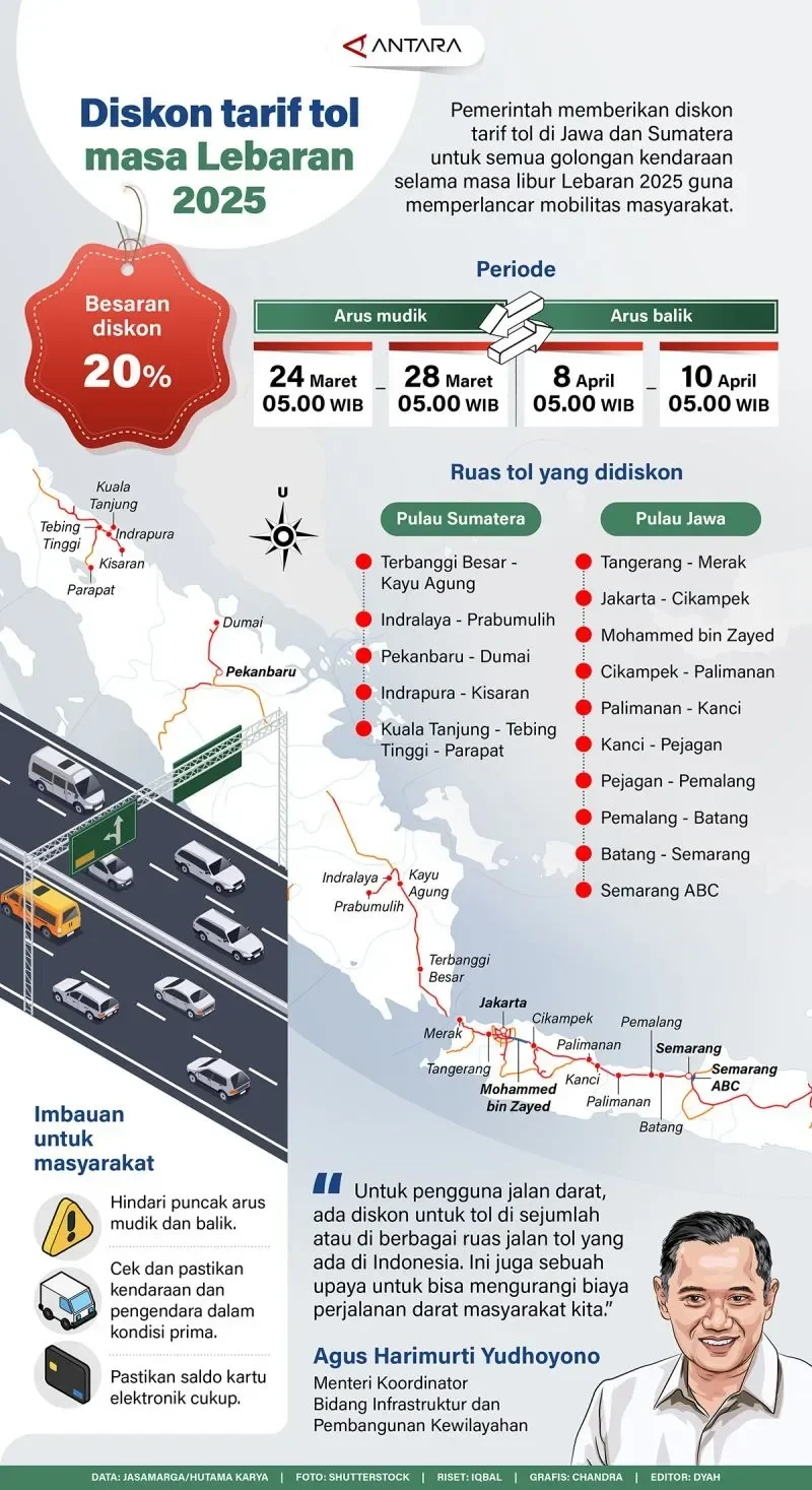 jangan kaget pemerintah guyur diskon besar besaran untuk tol dan transportasi selama nataru 20252026 portal berita terbaru