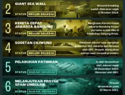 Jokowi Bongkar Rahasia Sukses Ekonomi Indonesia di Singapura: Infrastruktur Digital Jadi Kunci!