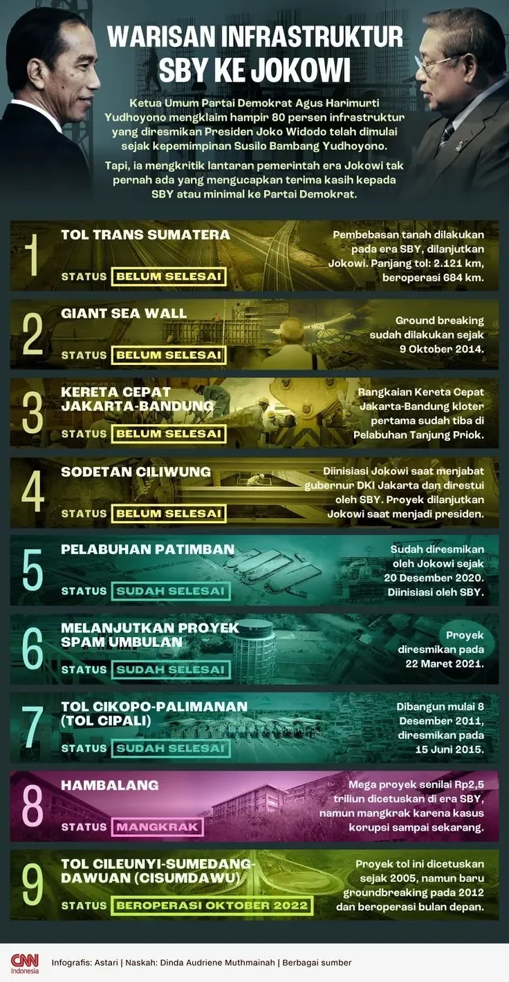 jokowi bongkar rahasia sukses ekonomi indonesia di singapura infrastruktur digital jadi kunci portal berita terbaru