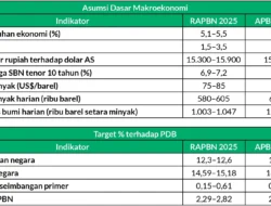 Kabar Gembira! Menkeu Purbaya Pastikan APBN 2025 ‘Anti Jebol’, Defisit Dijamin Aman