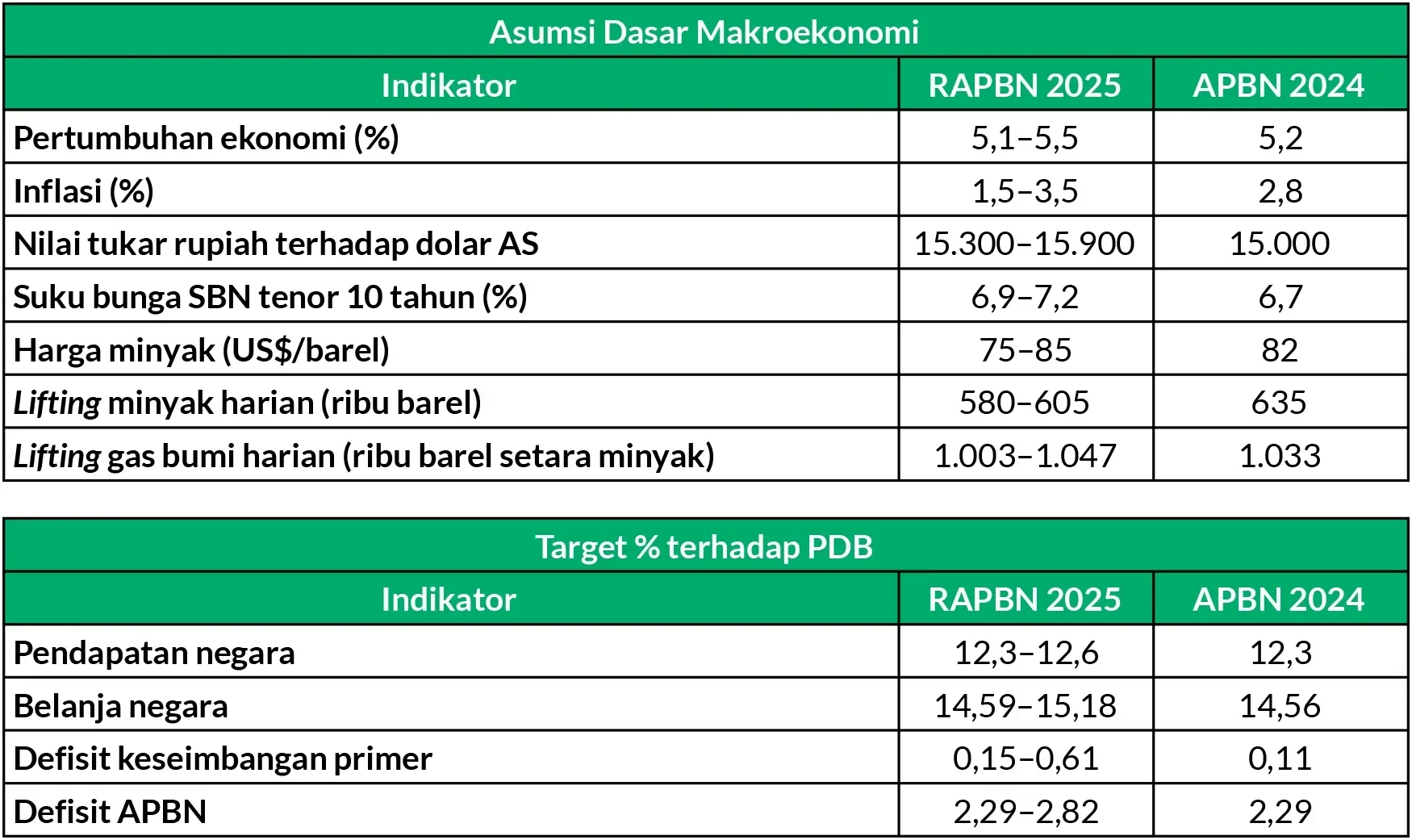 kabar gembira menkeu purbaya pastikan apbn 2025 anti jebol defisit dijamin aman portal berita terbaru
