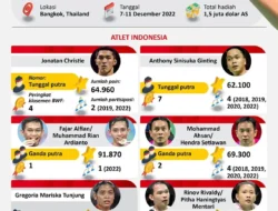 Lolos Dramatis! 5 Wakil Indonesia Siap Guncang BWF World Tour Finals 2025, Siapa Saja Mereka?