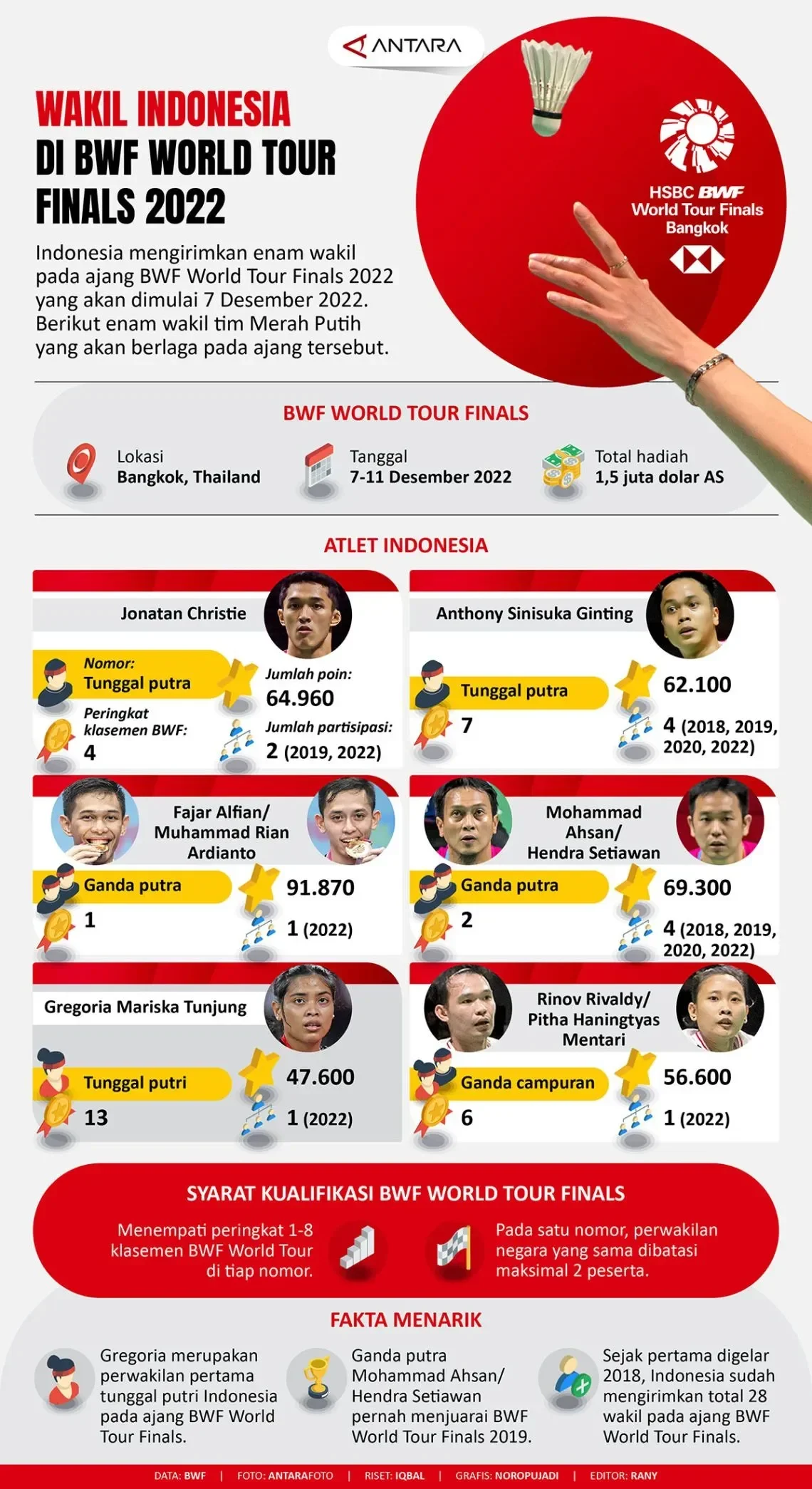 lolos dramatis 5 wakil indonesia siap guncang bwf world tour finals 2025 siapa saja mereka portal berita terbaru