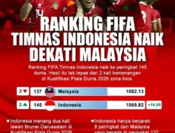 Malaysia Meroket di Ranking FIFA, Tapi Skandal ‘Bom Waktu’ Ini Ancam Hancurkan Segalanya!