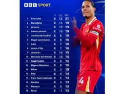 Man City Menggila! Klasemen Liga Champions Penuh Drama, 3 Raksasa Ini Sempurna Tak Tersentuh!