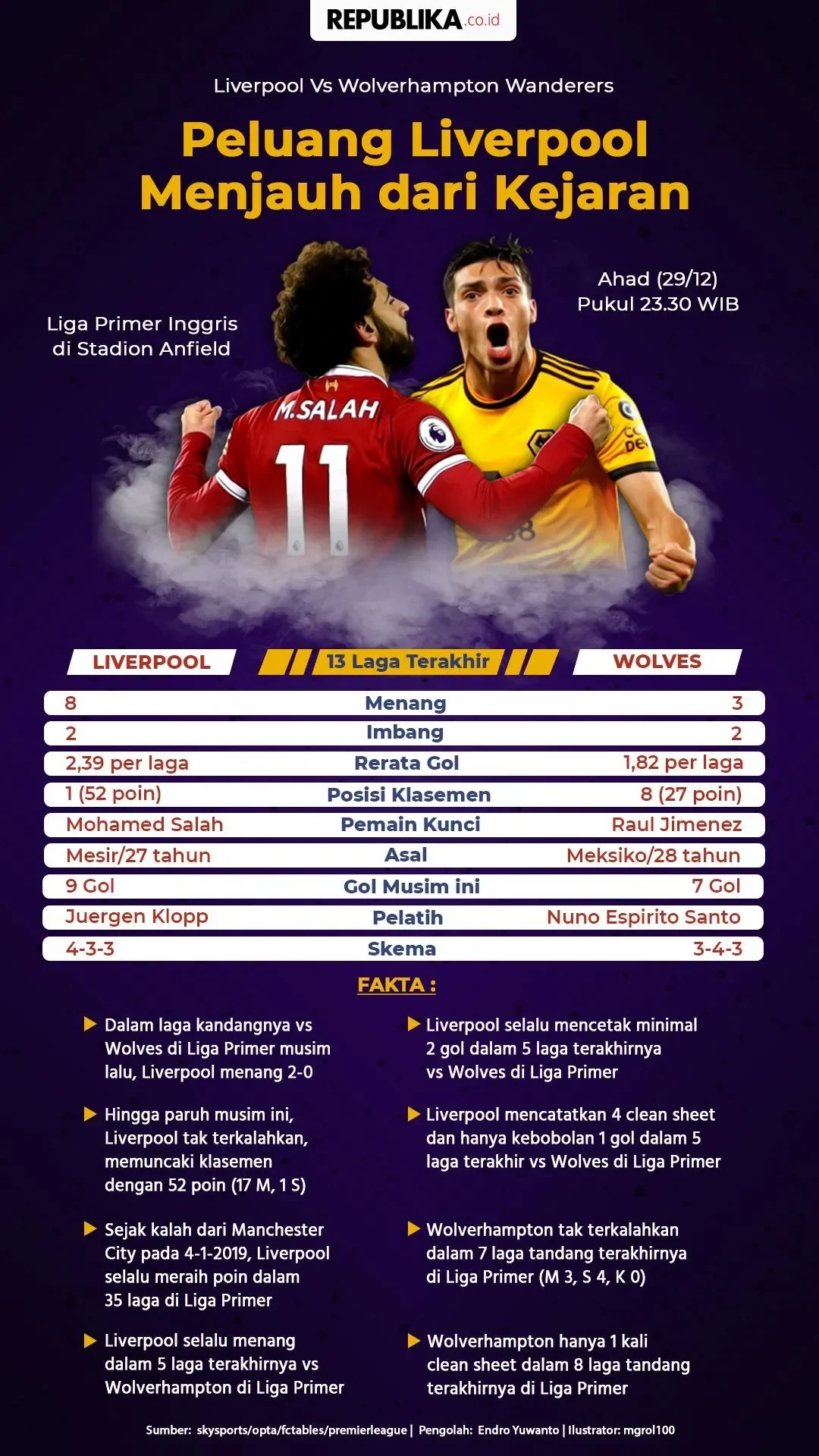 misi krusial mu lawan everton jauhkan diri dari liverpool intip zona liga champions portal berita terbaru