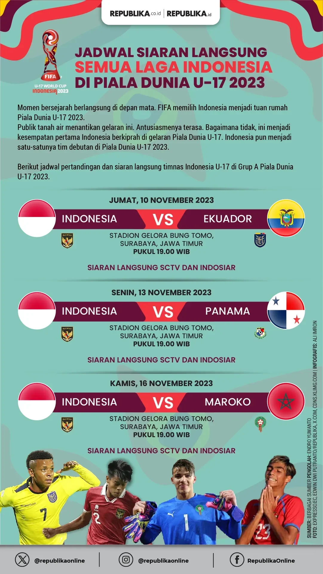 misi mustahil garuda muda indonesia u 17 vs brasil bisakah keajaiban terjadi di piala dunia portal berita terbaru