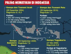 Ngeri! Gempa Dahsyat M 6,3 Luluh Lantakkan Afghanistan Utara, Ratusan Nyawa Terancam di Tengah Malam