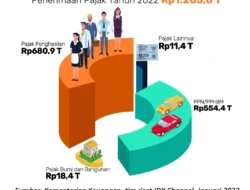 Pajak vs. Retribusi DKI Jakarta: Jangan Kaget, Ini Bedanya dan Ke Mana Uangmu Pergi!