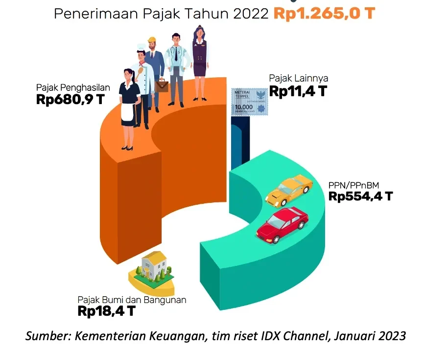 pajak vs retribusi dki jakarta jangan kaget ini bedanya dan ke mana uangmu pergi portal berita terbaru