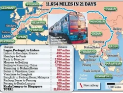 Pecah Rekor! Jalur Kereta Terpanjang Dunia Hadir, Portugal-Singapura 21 Hari Lintas Benua