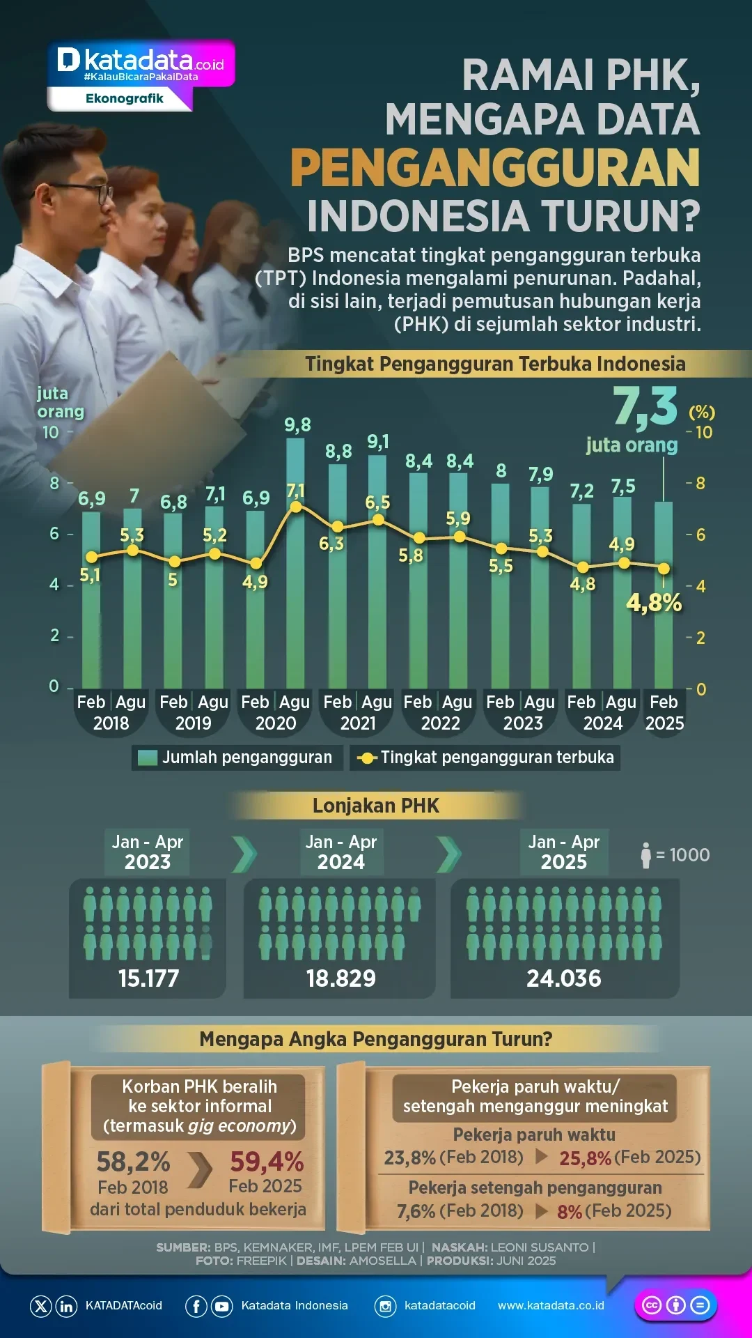 pengangguran ri turun drastis bps ungkap fenomena unik di pasar kerja portal berita terbaru