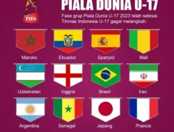Piala Dunia U-17 2025: 18 Tim Ini Sudah Lolos ke Babak 32 Besar, Ada Jagoanmu?
