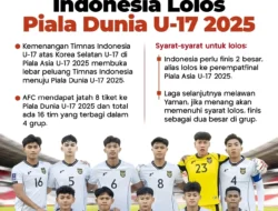 Piala Dunia U-17 2025: Brasil Dikeroyok Eropa di Semifinal, Mampukah Juara?