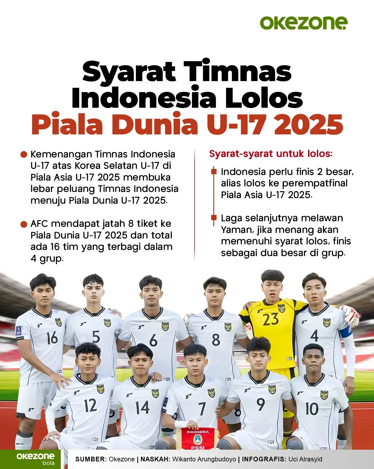 piala dunia u 17 2025 brasil dikeroyok eropa di semifinal mampukah juara portal berita terbaru