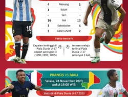 Piala Dunia U-17 2025: Portugal Ngamuk, Italia Bikin Deg-degan, Timnas Indonesia Siap Gempur!