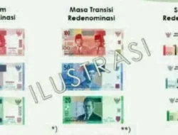 Redenominasi Rupiah Kembali Menggema: Apa Artinya untuk Uangmu?