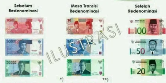 redenominasi rupiah kembali menggema apa artinya untuk uangmu portal berita terbaru