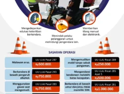 Siap-siap! Operasi Zebra 2025 Dimulai 17 November, Ini Target Utama Polisi yang Wajib Kamu Tahu!