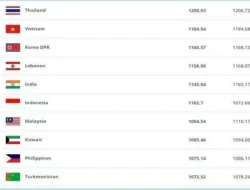 Siap-siap Terkejut! Ranking FIFA Mali, Lawan Timnas U-23, Bukti Tantangan Berat Garuda Muda