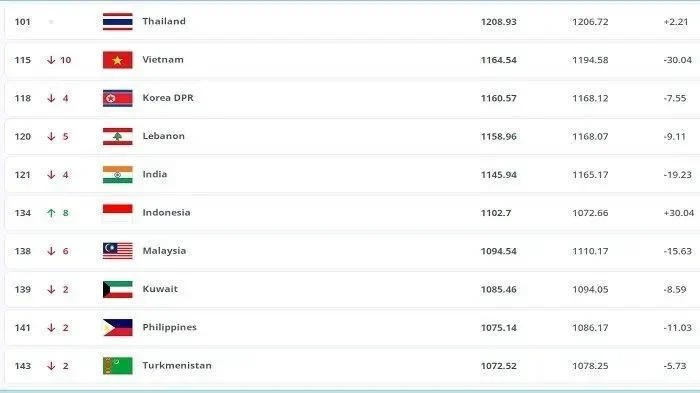 siap siap terkejut ranking fifa mali lawan timnas u 23 bukti tantangan berat garuda muda portal berita terbaru