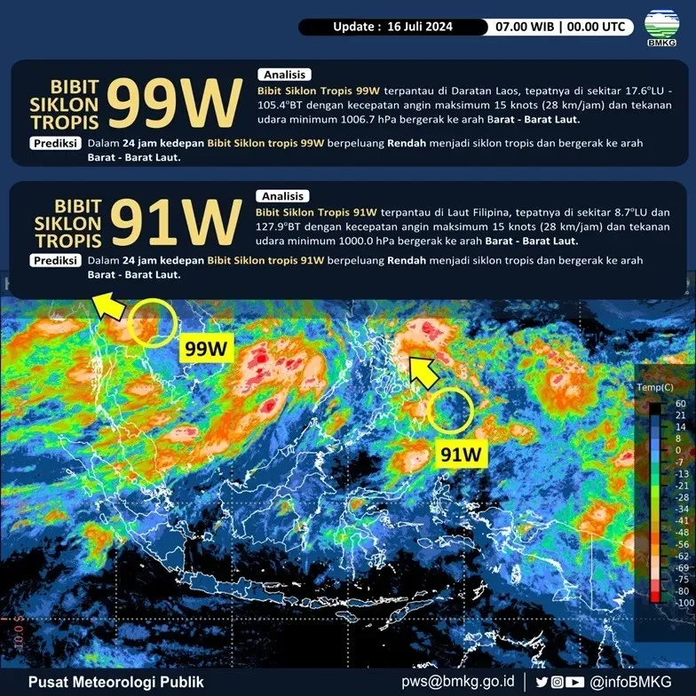 siklon fung wong pergi dari filipina tapi kok malah bikin indonesia ketar ketir ini daerah yang wajib waspada portal berita terbaru