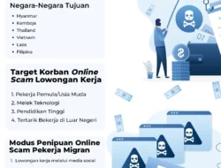 Singapura Makin Ngeri! Pelaku Penipuan Bakal Dicambuk Minimal 6 Kali, Kerugian Triliunan Jadi Pemicu?