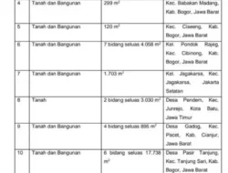 Terbongkar! Modus Licik Pencucian Uang Rp58 Miliar oleh ‘Bos Bayangan’ Pajak, Aset Mewah Disita!
