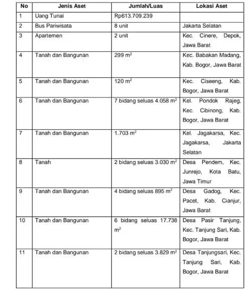 terbongkar modus licik pencucian uang rp58 miliar oleh bos bayangan pajak aset mewah disita portal berita terbaru