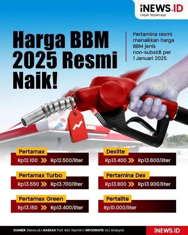 terobosan pertamina bbm rendah emisi kini tersedia di ratusan spbu seluruh indonesia apa keuntungannya buat kamu portal berita terbaru