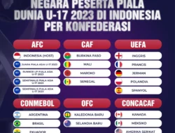 Terungkap! 5 Negara Ini Sudah Pastikan Lolos ke 32 Besar Piala Dunia U-17 2025, Siapa Jagoanmu?