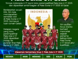 Terungkap! 8 Duel Hidup Mati di Babak 16 Besar Piala Dunia U-17 2025: Brasil Tantang Prancis!