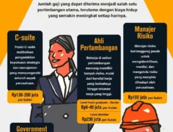 Terungkap! 9 Pekerjaan dengan Gaji Paling Bikin Melongo di Indonesia, Kamu Wajib Tahu!