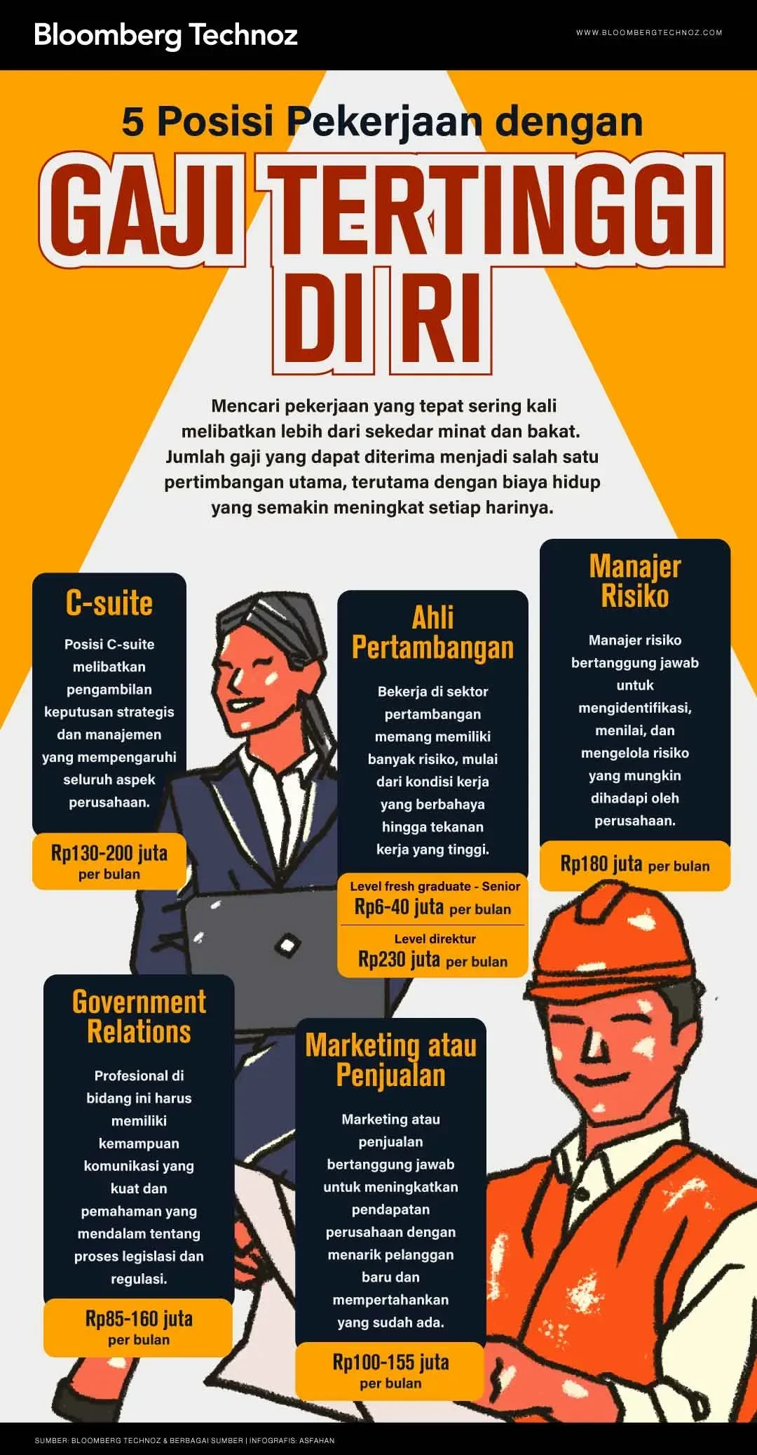 terungkap 9 pekerjaan dengan gaji paling bikin melongo di indonesia kamu wajib tahu portal berita terbaru