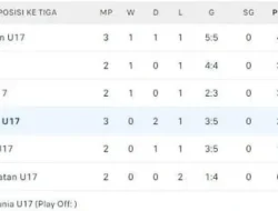 Timnas U-17 Kalahkan Honduras! Asa Lolos 32 Besar Piala Dunia U-17 Masih Ada, Cek Klasemen Terbaru!