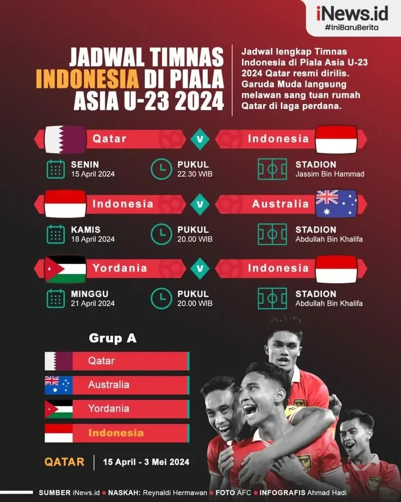 timnas u 23 bakal duel sengit lawan mali misi berat garuda muda jelang sea games 2025 portal berita terbaru