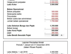 Wajib Tahu! Kemenkeu Bakal ‘Intip’ Laporan Keuangan Semua Perusahaan Mulai 2027, Ini Aturan Barunya!