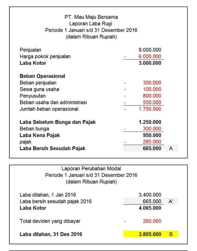 wajib tahu kemenkeu bakal intip laporan keuangan semua perusahaan mulai 2027 ini aturan barunya portal berita terbaru