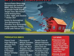Waspada! La Nina ‘Lemah’ Bayangi Puncak Musim Hujan Indonesia, Ini Dampak yang Wajib Kamu Tahu!