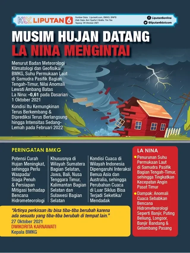 waspada la nina lemah bayangi puncak musim hujan indonesia ini dampak yang wajib kamu tahu portal berita terbaru
