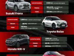 Bikin Kaget! Fronx Pecundangi Raize, 2 SUV Populer Ini Malah Nol Unit di November 2025