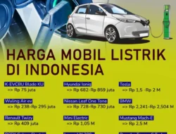 Bikin Melongo! Daftar Lengkap Harga Mobil Listrik di Indonesia, Termurah Cuma Rp152 Juta!