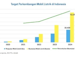 BYD Bikin Geger! Jual Puluhan Ribu Mobil Listrik dalam 2 Tahun di Indonesia, Siap Dominasi Pasar?