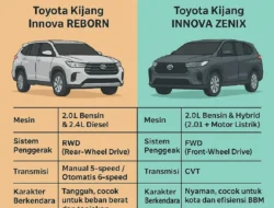 Fenomena Innova Reborn: Mengapa MPV Legendaris Ini Masih Lebih Laris dari Zenix?