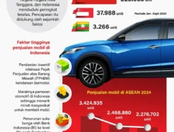 Fenomena Mengejutkan: Penjualan Mobil Mewah di Indonesia Rontok Lebih Parah dari Pasar Umum, Kelas Atas Ikut Kena Imbas?