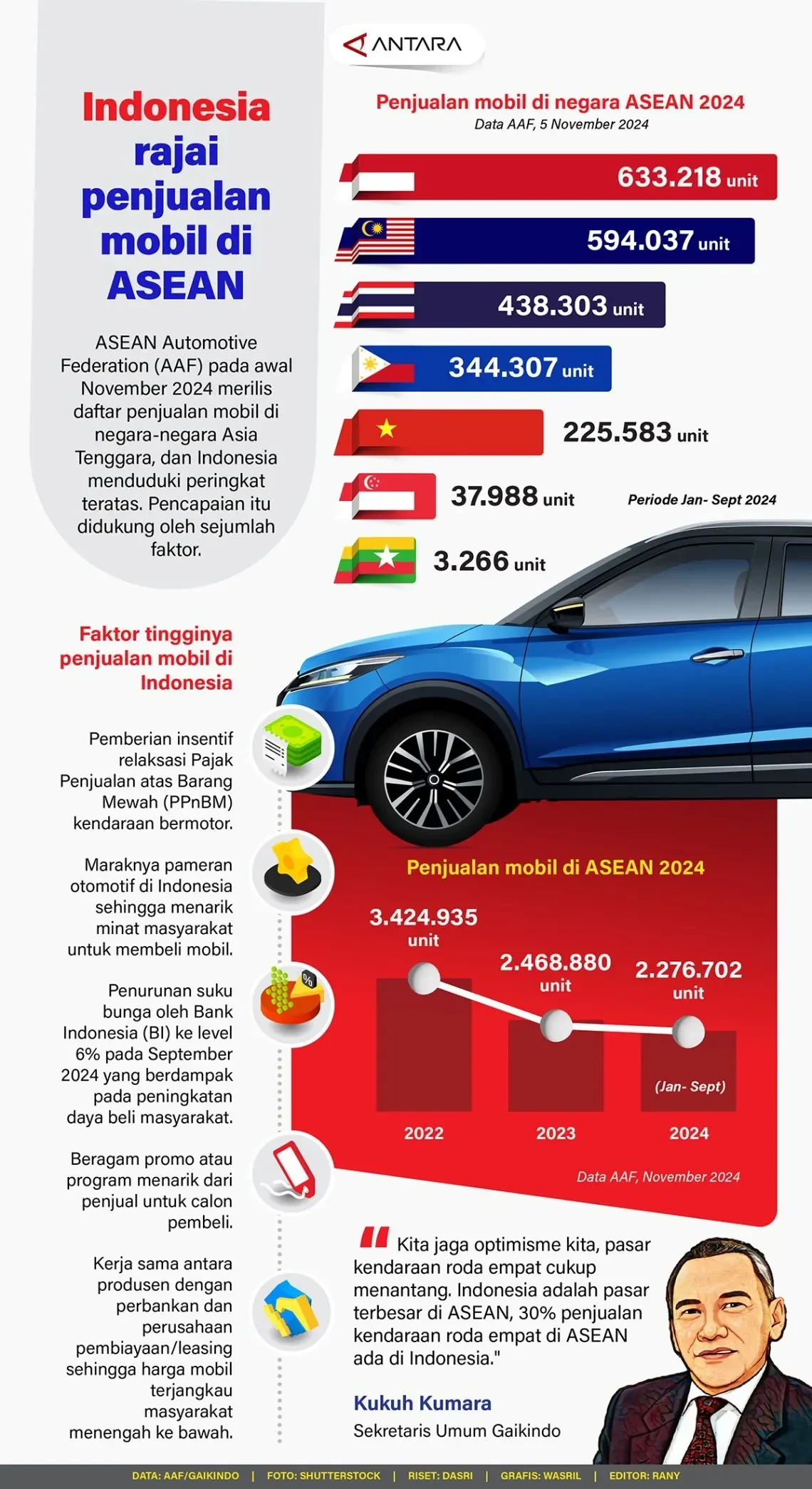 fenomena mengejutkan penjualan mobil mewah di indonesia rontok lebih parah dari pasar umum kelas atas ikut kena imbas portal berita terbaru