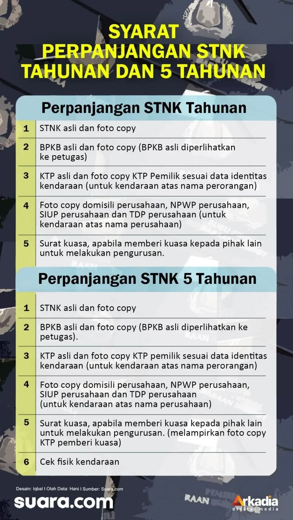 gak punya ktp fisik tenang perpanjang stnk tetap bisa ini rahasianya portal berita terbaru