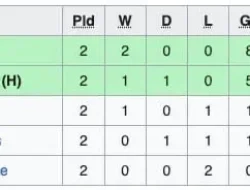 Garuda Pertiwi Menggila! Timnas Putri Indonesia Sikat Singapura 3-1, Tiket Semifinal SEA Games 2025 di Tangan!